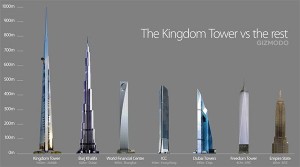 самое высокое здание и лифт